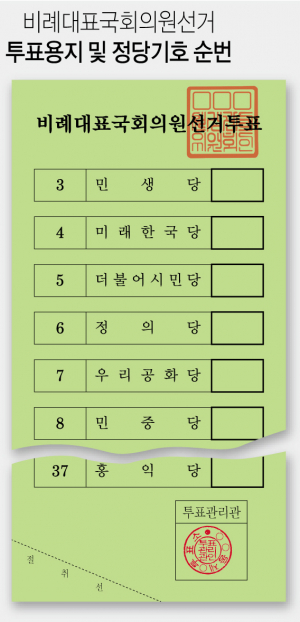 헷갈리는 '연동형 비례대표'정리<br>정당 기호·48cm 투표용지 순서 
