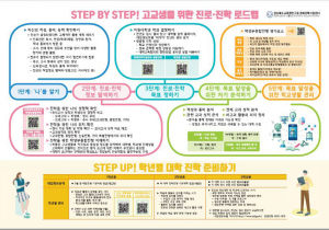 경북교육청, 학생을 위한 대입자료 개발