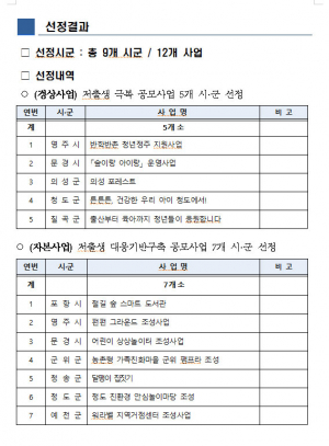 경북도, 저출생 극복 사업 공모 ... 12개 사업 선정 10억 지원