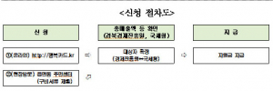 코로나19로 힘든 소상공인 카드수수료, 경북에서 낼게요