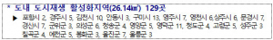 경북도, 낡은 도시를 새롭게... 도시재생 밑그림 완성