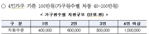 경북도, 코로나19 긴급재난지원금 신속지급 추진