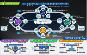 경상북도, '21산단 대개조사업' 선정, 국비 4,121억 확보