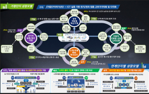 경상북도, 산단 대개조 사업지 선정... 9,926억원 확보
