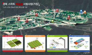 경북도 '노지스마트' 농업 시범사업 기본계획 수립