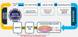 경북도 철강산업 재도약 개발사업 예타조사 통과