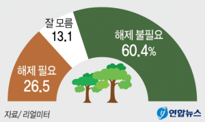 그린벨트 해제, 서울보다 칠곡군을