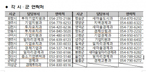 경북도, 추석 명절 중소기업 특별자금 1천억원 지원