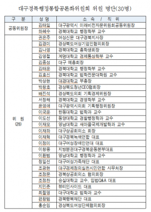 대구경북행정통합공론화위원회 출범식 개최