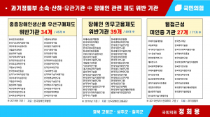과학기술정보통신부 소속·산하·유관기관, 장애인 권리보장 책무 외면