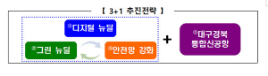 이철우 도지사, 한국판뉴딜 성공 위해 행정통합 필요성 역설