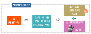 경북형‘체납징수지원단’출범... 징세행정 패러다임 전환