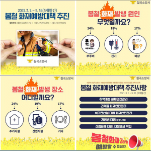 칠곡소방서, 봄철 화재예방 특수시책으로 안전한 카드뉴스’ 추진
