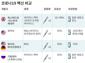 한국 '집단면역' 형성은 2026년?