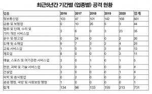 정희용 의원, 온택트 시대 디도스 공격 대비 철저히 해야