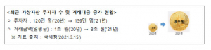 경북도, 체납자 소유 비트코인 등 가상화폐 압류