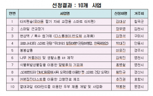 경북도, 4050 행복일자리 프로젝트... 창업지원금 지원