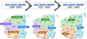 2040년, 새로운 경상북도 미리 엿본다