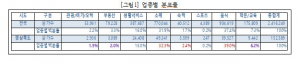 경북 상권 현황 파악을 위한 빅데이터 분석 추진