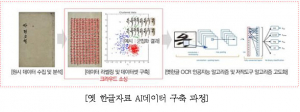 경북도, 한글AI 데이터구축 사업으로 국비 19억원 확보