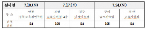 대입걱정 끝, ‘2022학년도 대학진학 경북 박람회’