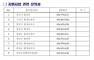 경북도, 사업장 미세먼지·악취·오폐수 줄이기 나서