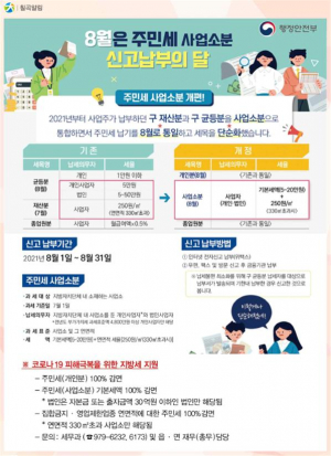 칠곡군, 주민세 감면