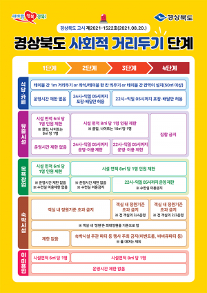 경북도, 도내 유흥시설, 식당·카페 방역 일제점검