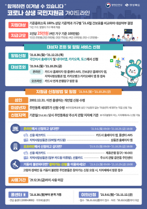 경북도, 코로나 상생 국민지원금 지급 속도전 돌입