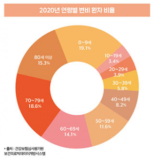 변비는 노화의 신호일까? 병의 신호일까?