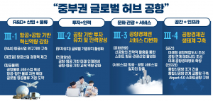 경북도, 신공항 연계 지역발전계획수립 순조