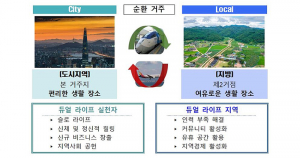 경북도, 인구감소 생존전략 ‘듀얼 라이프’ 꺼냈다