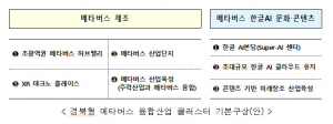 경북도, 메타버스 융합산업 클러스터 조성 나선다