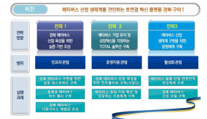 경북도, 메타버스 산업육성 선도할 청사진 나와