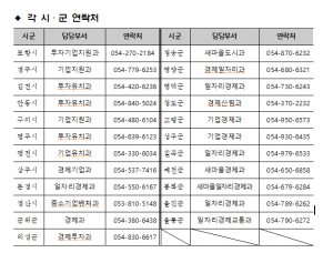 경북도, 설 맞이 중소기업 특별자금 1200억원 집중지원