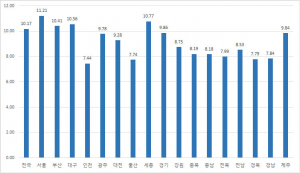 2022년 경북 표준지 공시지가 결정·공시
