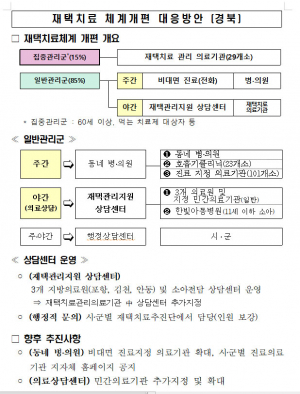 경북도, 오미크론 확산 대응 재택치료 체계 구축