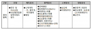 뇌·심혈관질환 고위험 근로자, “과로사 고위험군 건강검진” 받으세요
