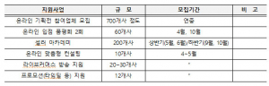 경북도, 올해 지역 중소기업 ‘온라인시장 진출’ 더 확대