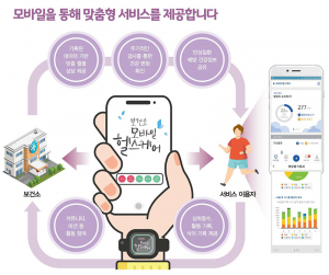 칠곡군, ‘모바일 헬스케어사업’ 참여자모집