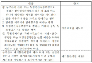 산불방지를 위한 불법행위 금지 행정명령