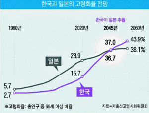 늙어가는 칠곡, 나이는 숫자에 불과?
