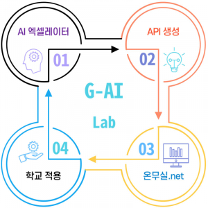 임종식 경북교육감, 교육용 AI의 산실 ‘G-AI Lab’ 출범