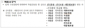 경북 독립운동가 7명, 독립유공자로 포상 확정
