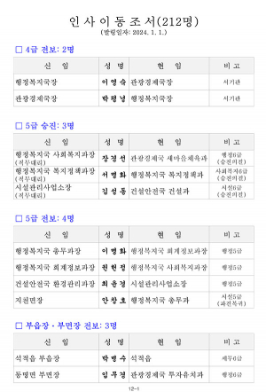칠곡군 인사