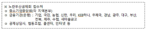 경북 소상공인 고용․산재 보험료 지원