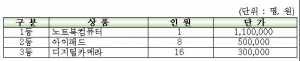 국민건강보험공단 자동이체 신청 경품 행사