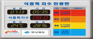 '개선된 식중독 지수예보' 문자서비스 실시