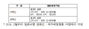 일본뇌염 주의보 발령에 따른 개인위생 주의 당부