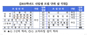지역인재 넘어 국가인재 키우는 공립 경북도립대학교
